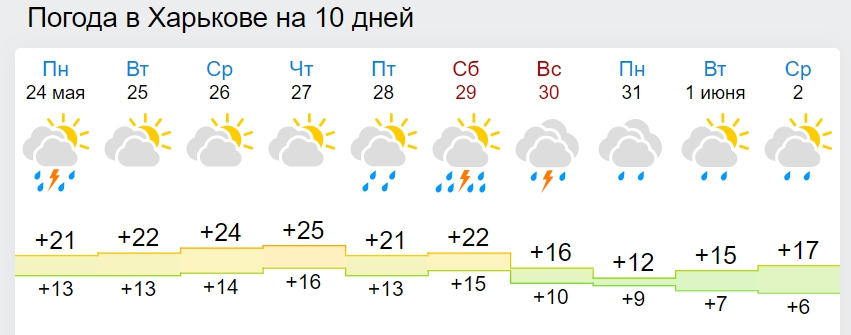 В Україну суне серйозне похолодання: названа дата
