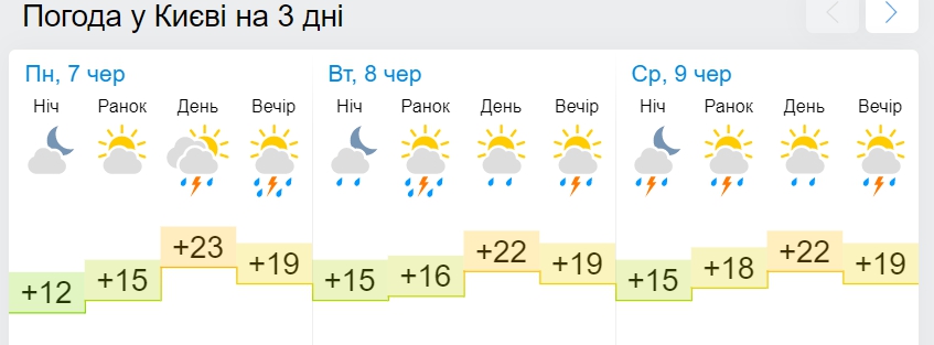 Украину накроет лютыми грозами с градом и шквалами: где разгуляется непогода