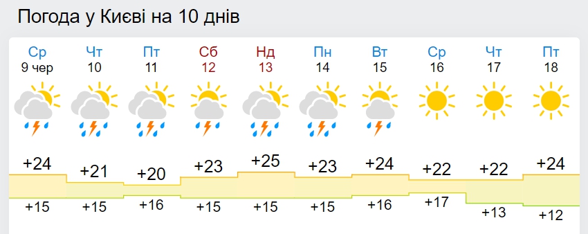 Налетят шквалы с градом: в Украине серьезно испортится погода