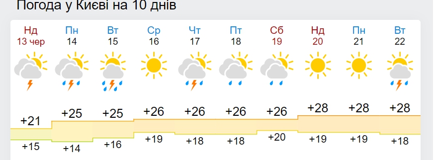 В Україну суне похолодання з моторошними грозами: де негода наробить біди