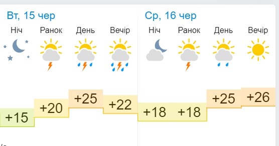 Частину України знову затопить: яким областям загрожує шторм