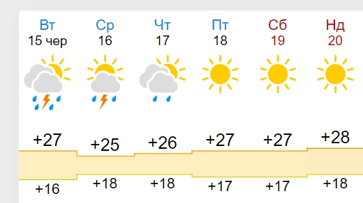 Грозы, град и шквалы: часть Украины накроет жуткой непогодой