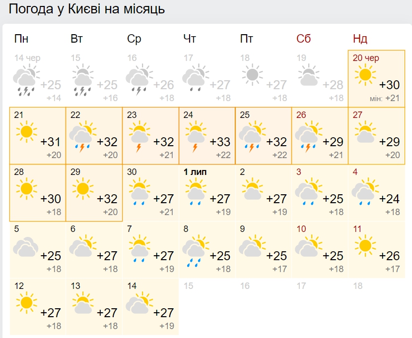 Аномальна спека і бурі: синоптики налякали прогнозом погоди на липень