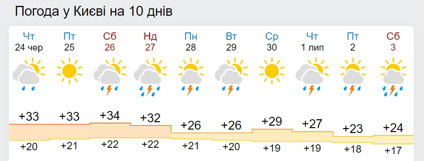 В Україну суне холодний атмосферний фронт: дата