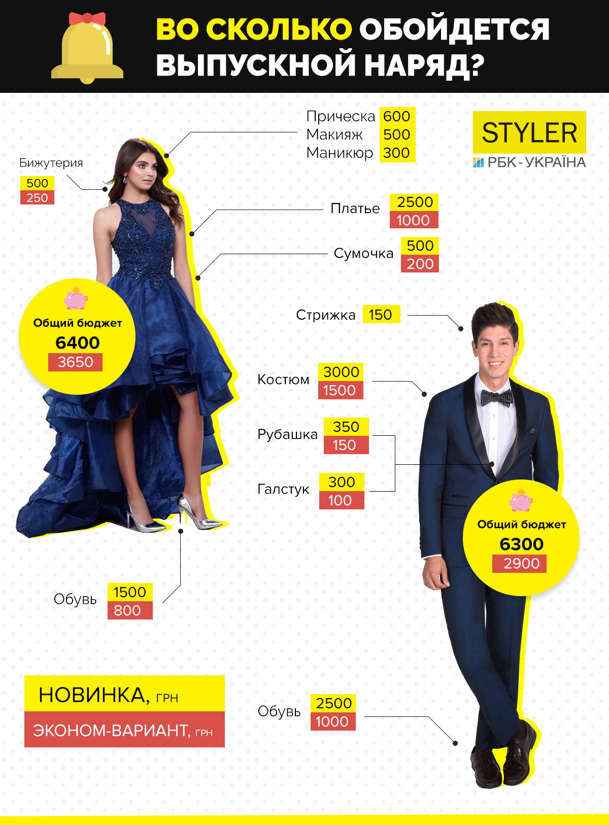 У скільки обійдеться вечірній наряд