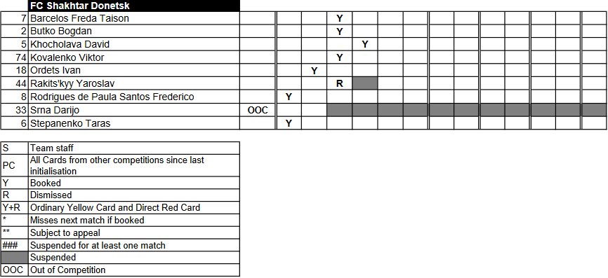 Срна значиться у списку дискваліфікованих на сайті УЄФА