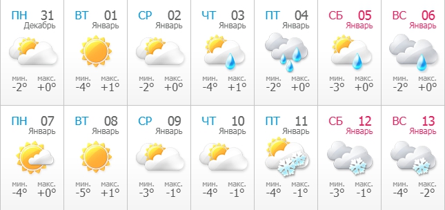 Погода в Запоріжжі