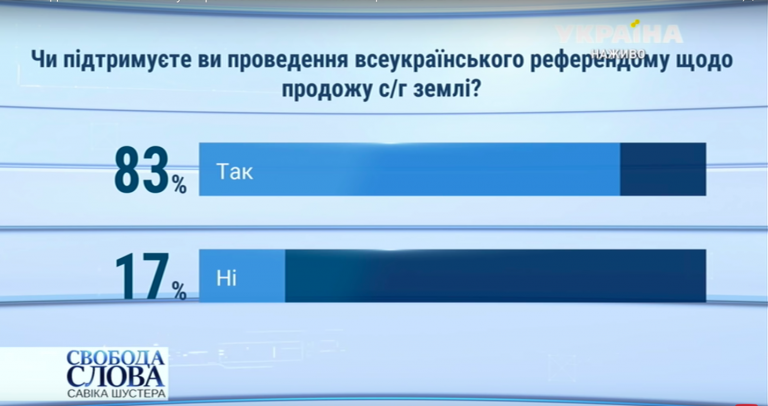 Тимошенко: влада боїться людей і відмовляється проводити референдум