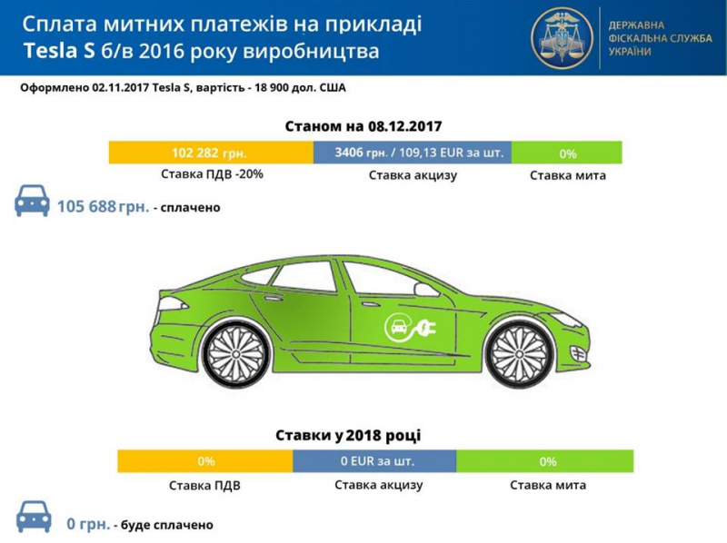 В ГФС рассказали, насколько подешевеют электромобили в 2018