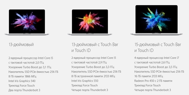 MacBook Pro характеристики