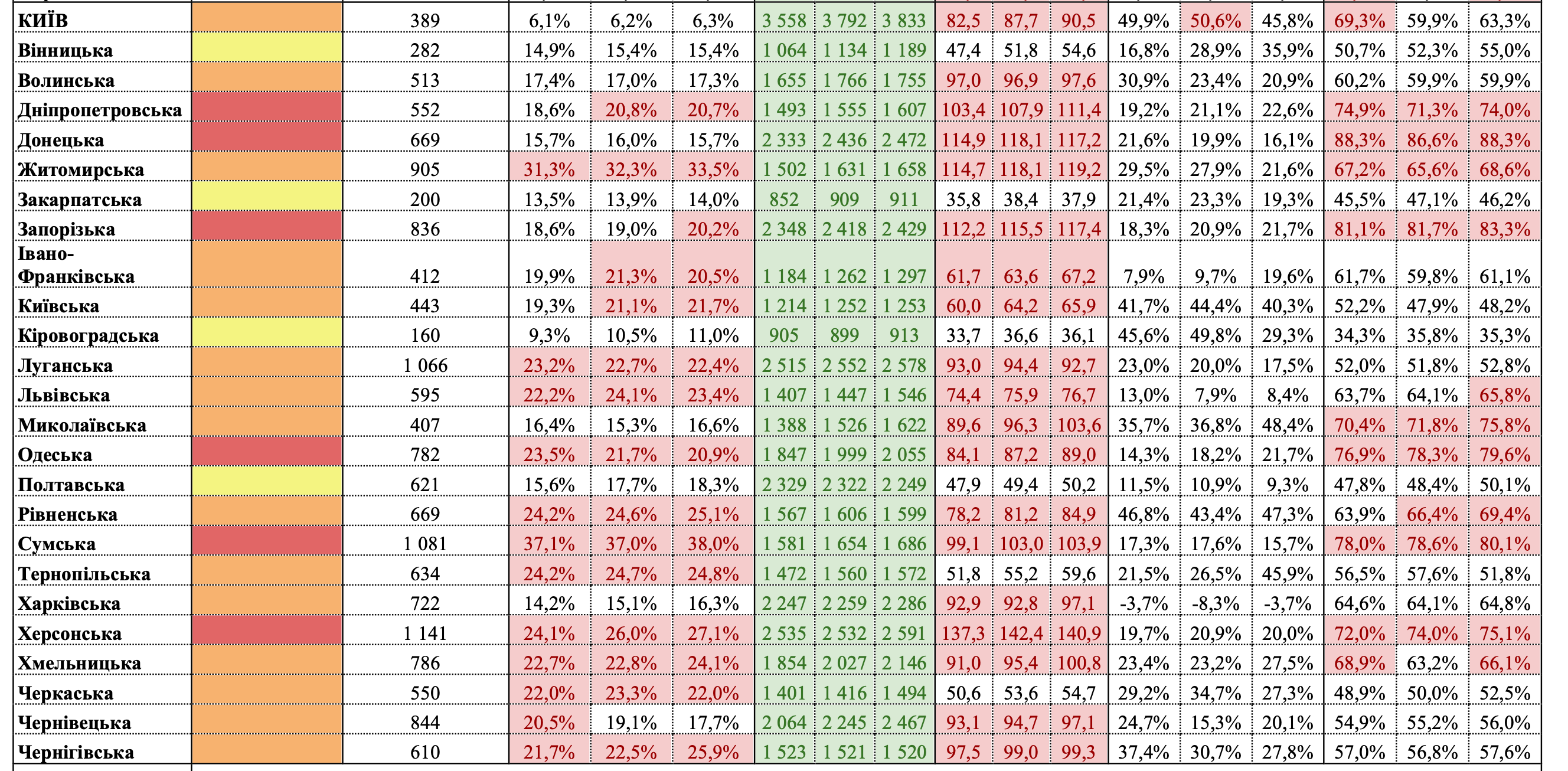 Карантин в Україні: шість областей "червоних", чотири - "жовтих". Інші - "помаранчеві"