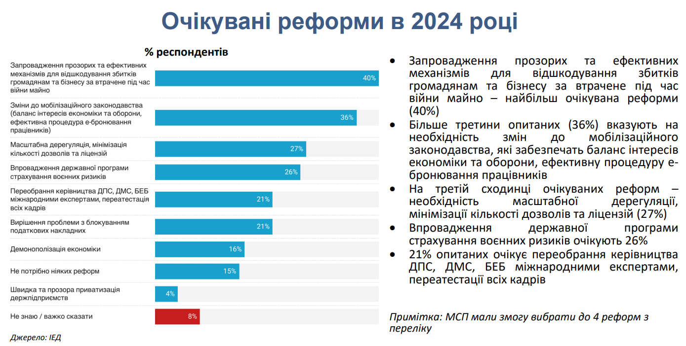 Баланс экономики и обороны: каким должно быть эффективное бронирование