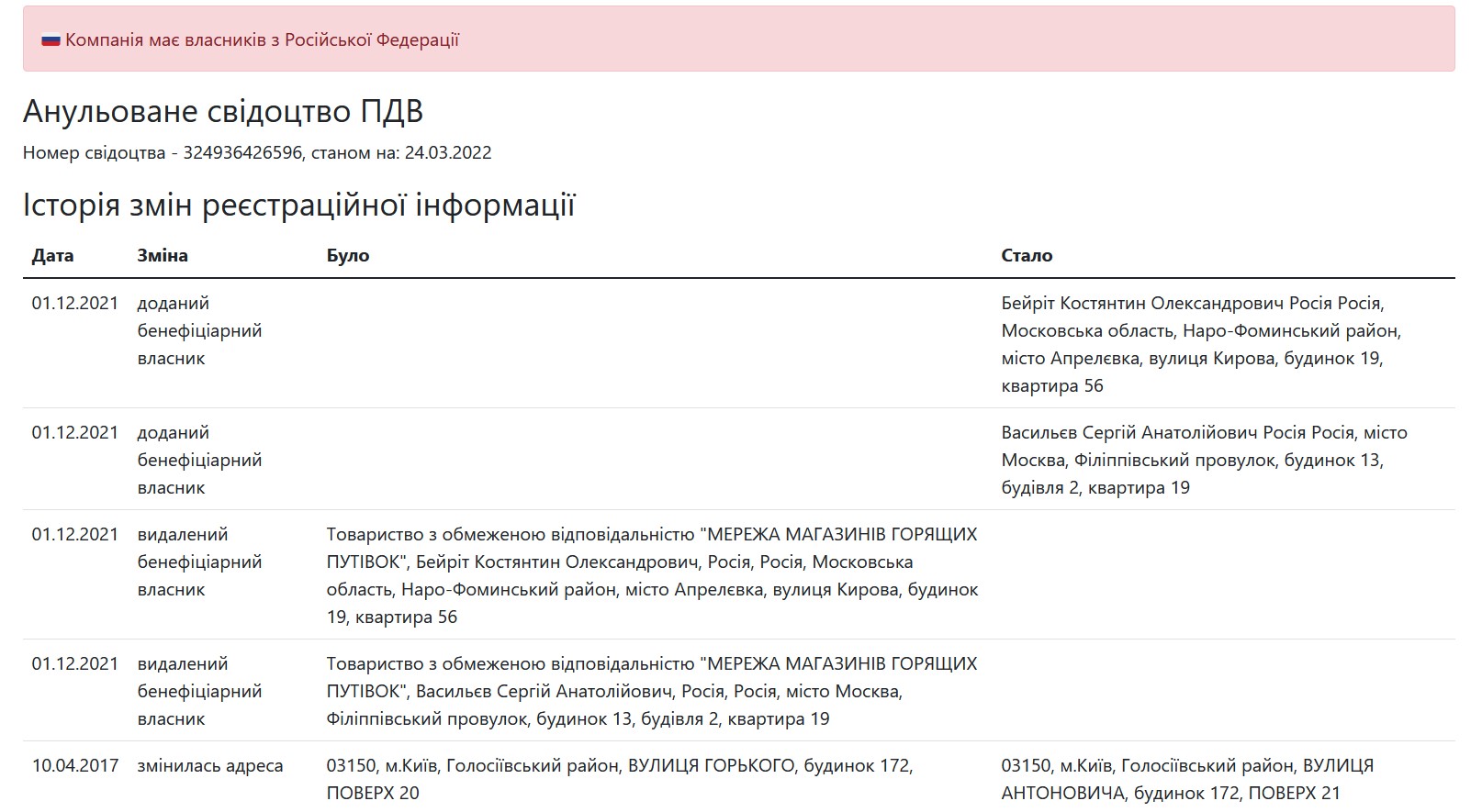 Російський бізнес в Україні. Турфірми з власниками з країни-окупанта: список