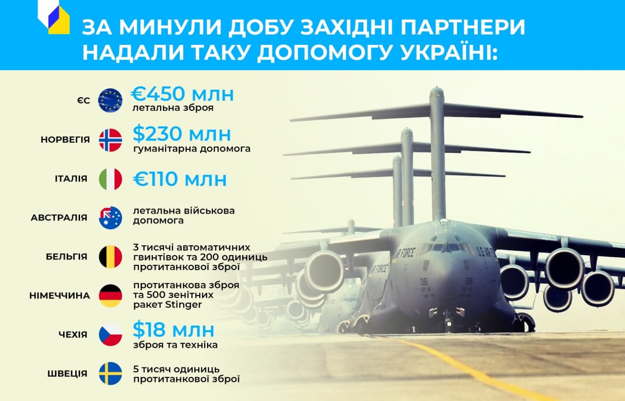 Десятый день войны России против Украины. Что происходит сейчас: онлайн