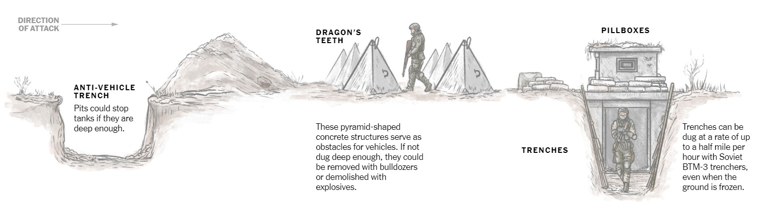 Оборона у землі. Чи зможуть нові російські укріплення стримати ЗСУ (супутникові фото)