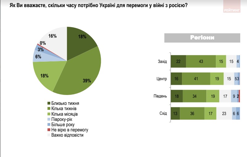 Война России против Украины, 15-й день. Что происходит прямо сейчас: онлайн