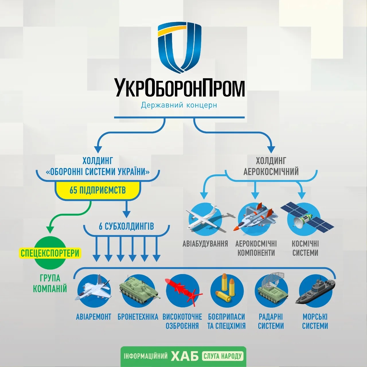 Корпорація замість концерну. Що відомо про реформу "Укроборонпрому" і навіщо вона треба