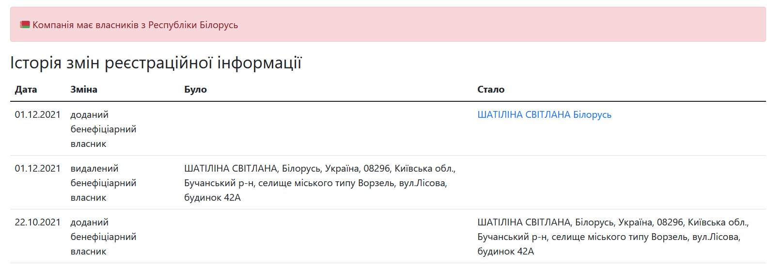 Російський бізнес в Україні. Турфірми з власниками з країни-окупанта: список