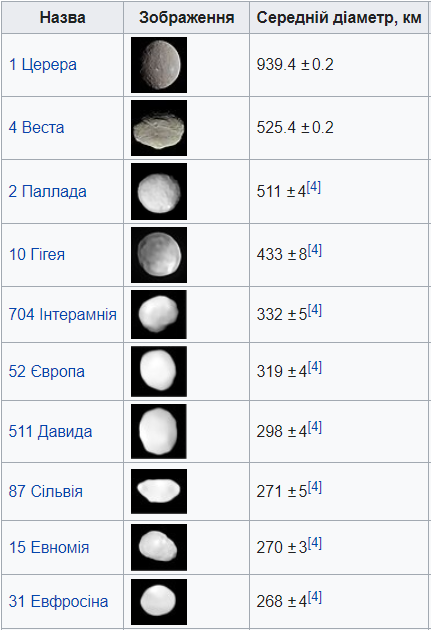Украинский астроном рассказал, может ли смертоносный астероид реально столкнуться с Землей