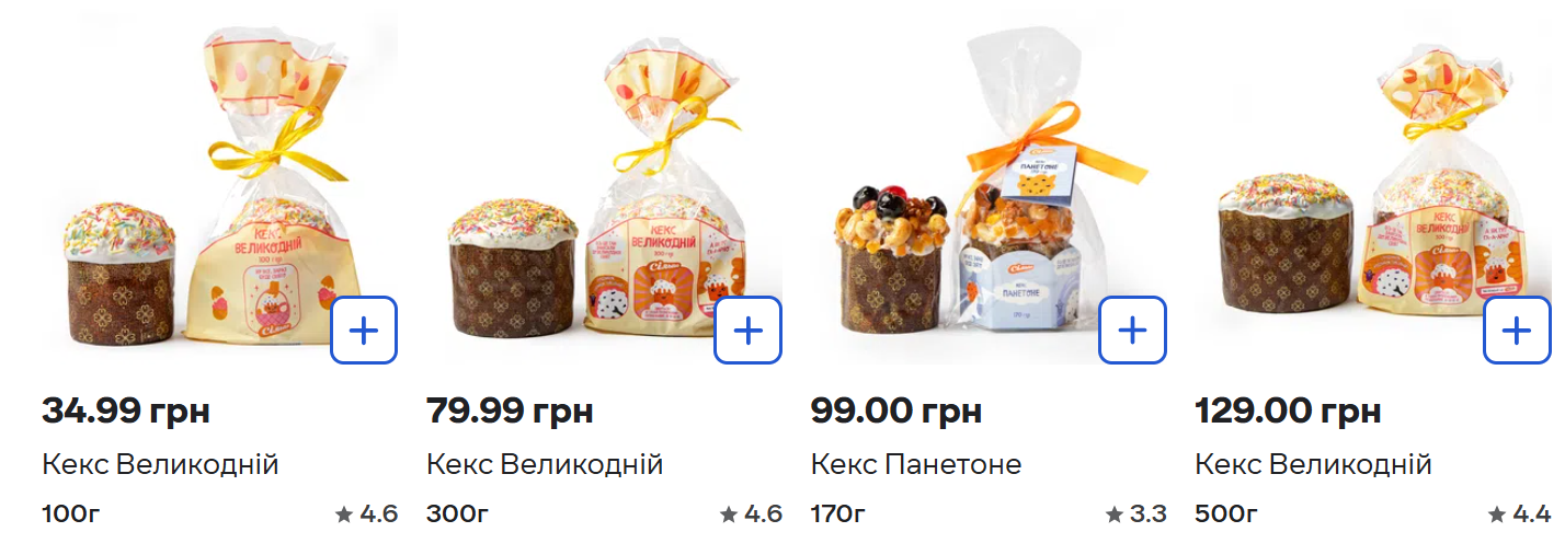 Пасха 2025: какие цены на паски в магазинах и во сколько обойдется домашняя выпечка