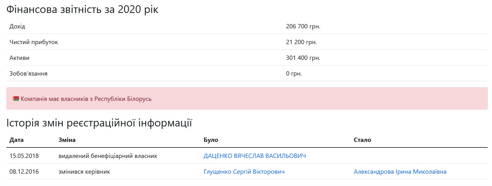 Російський бізнес в Україні. Турфірми з власниками з країни-окупанта: список