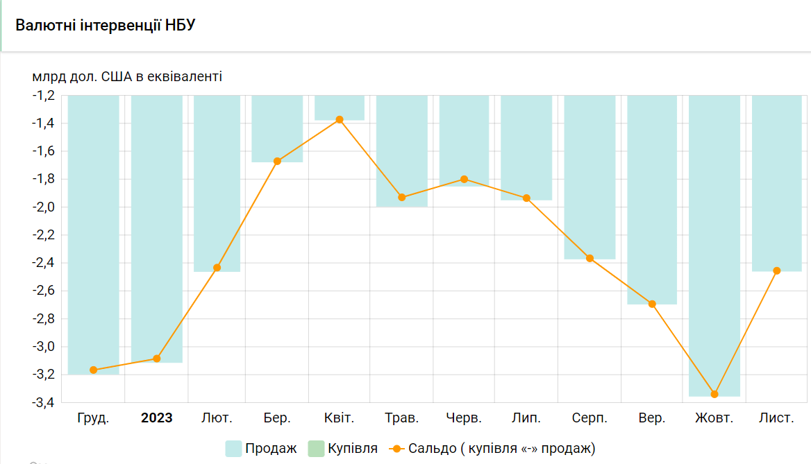 Валютні гойдалки або НБУ проти Мінфіну: хто переможе в боротьбі за курс і бюджет