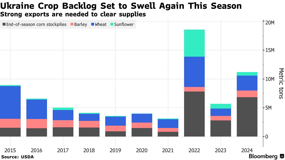 Україна просить нові засоби ППО для збільшення експорту через Чорне море