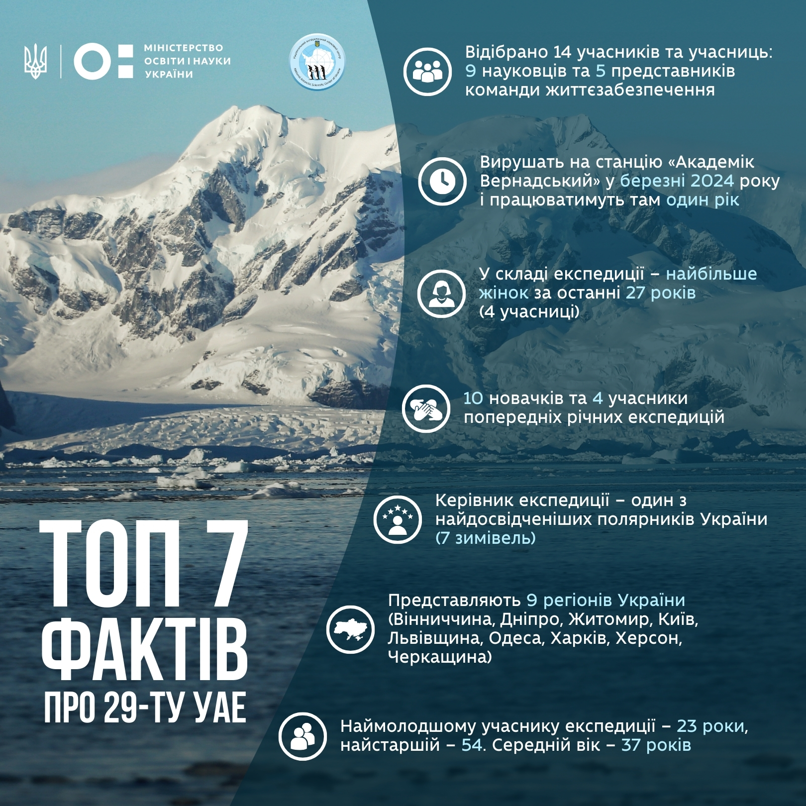 "Пройшли Дрейком, як автобаном". На "Академік Вернадський" прибула нова команда полярників (фото)