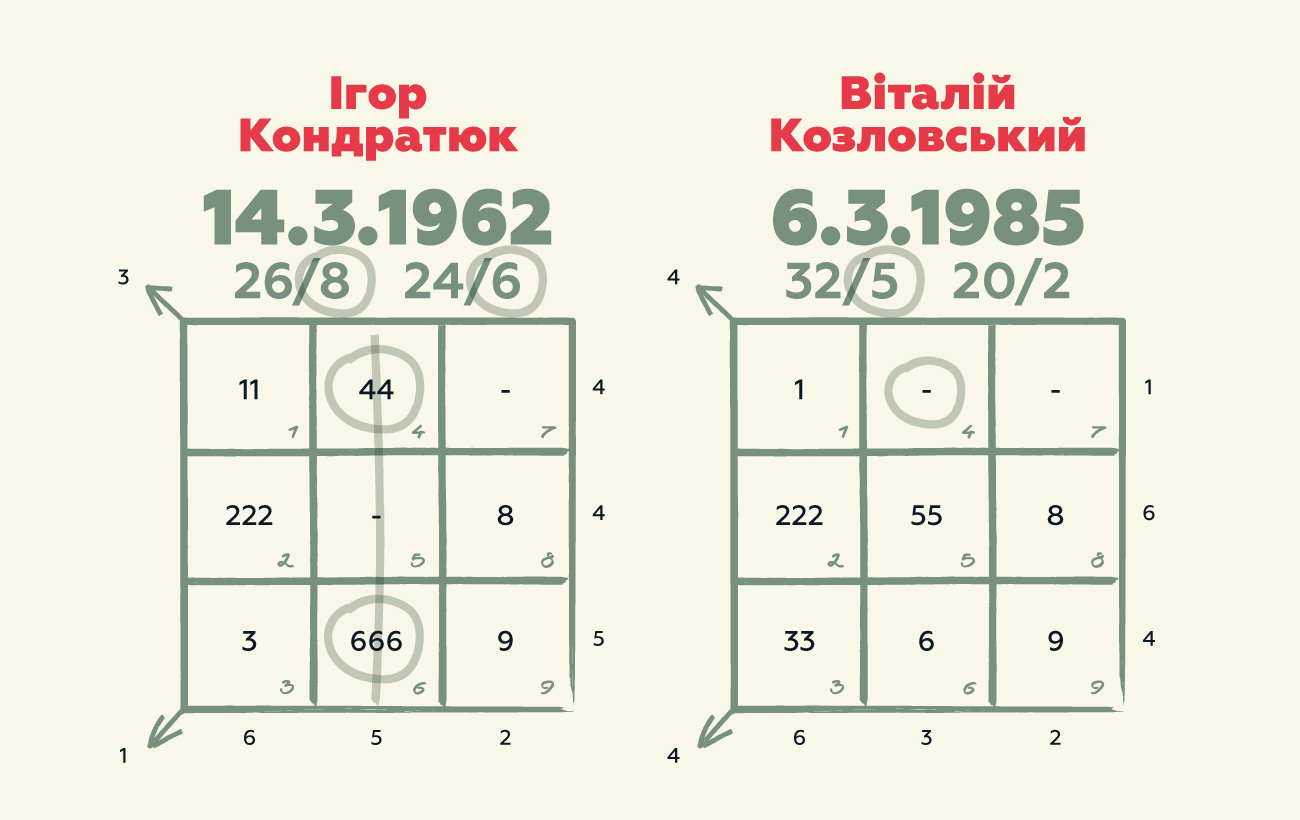 Багаторічна війна Кондратюка та Козловського: нумеролог "розклала по полицях" всі нюанси скандалу