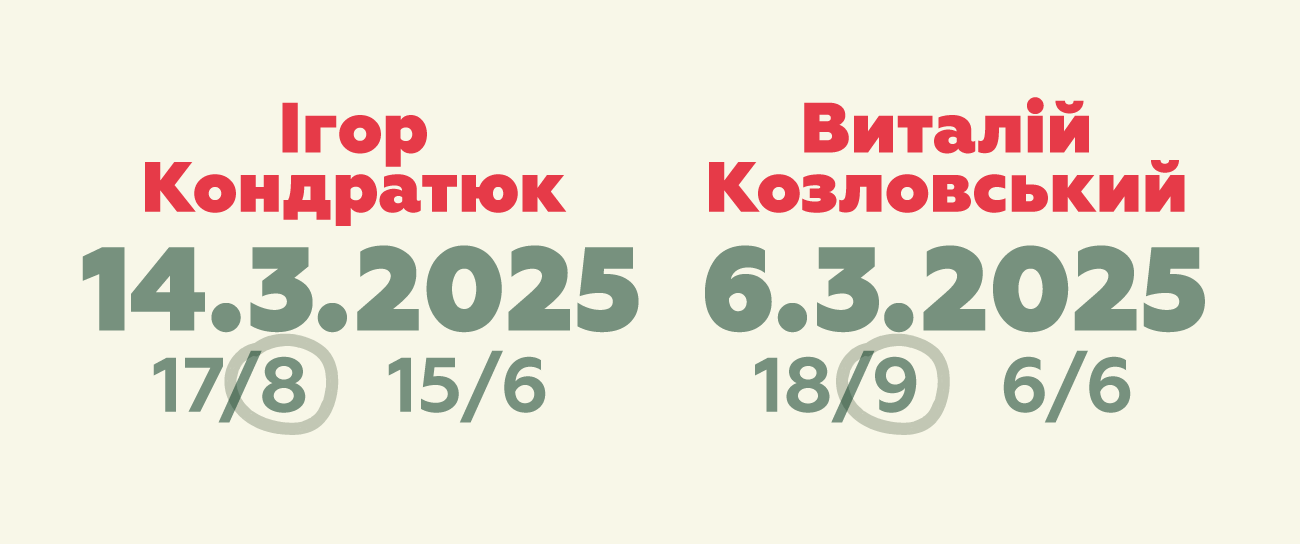 Багаторічна війна Кондратюка та Козловського: нумеролог "розклала по полицях" всі нюанси скандалу
