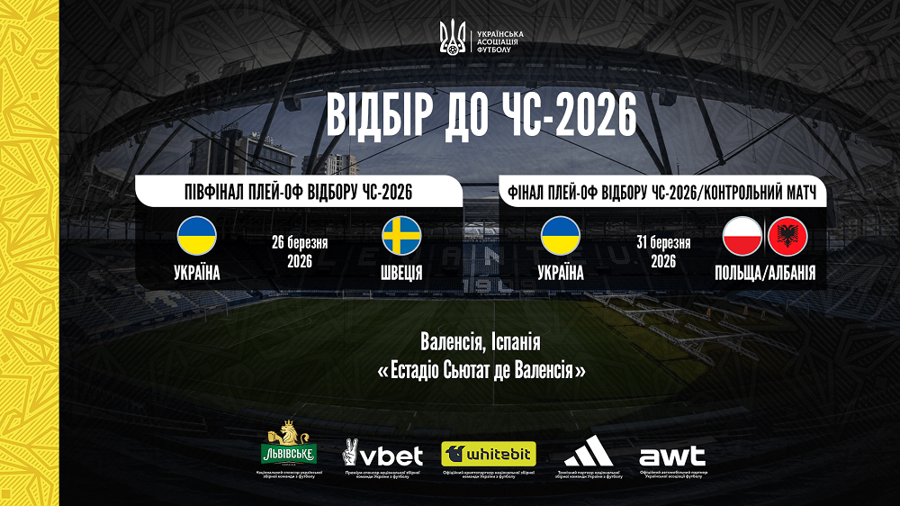 Де Україна гратиме у плей-офф відбору ЧС-2026: УАФ ухвалила рішення