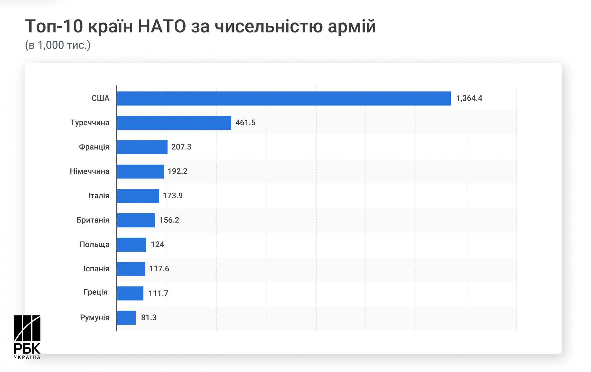 Вже не фантастика. Чи готується НАТО до нападу Росії та про що кажуть злиті плани