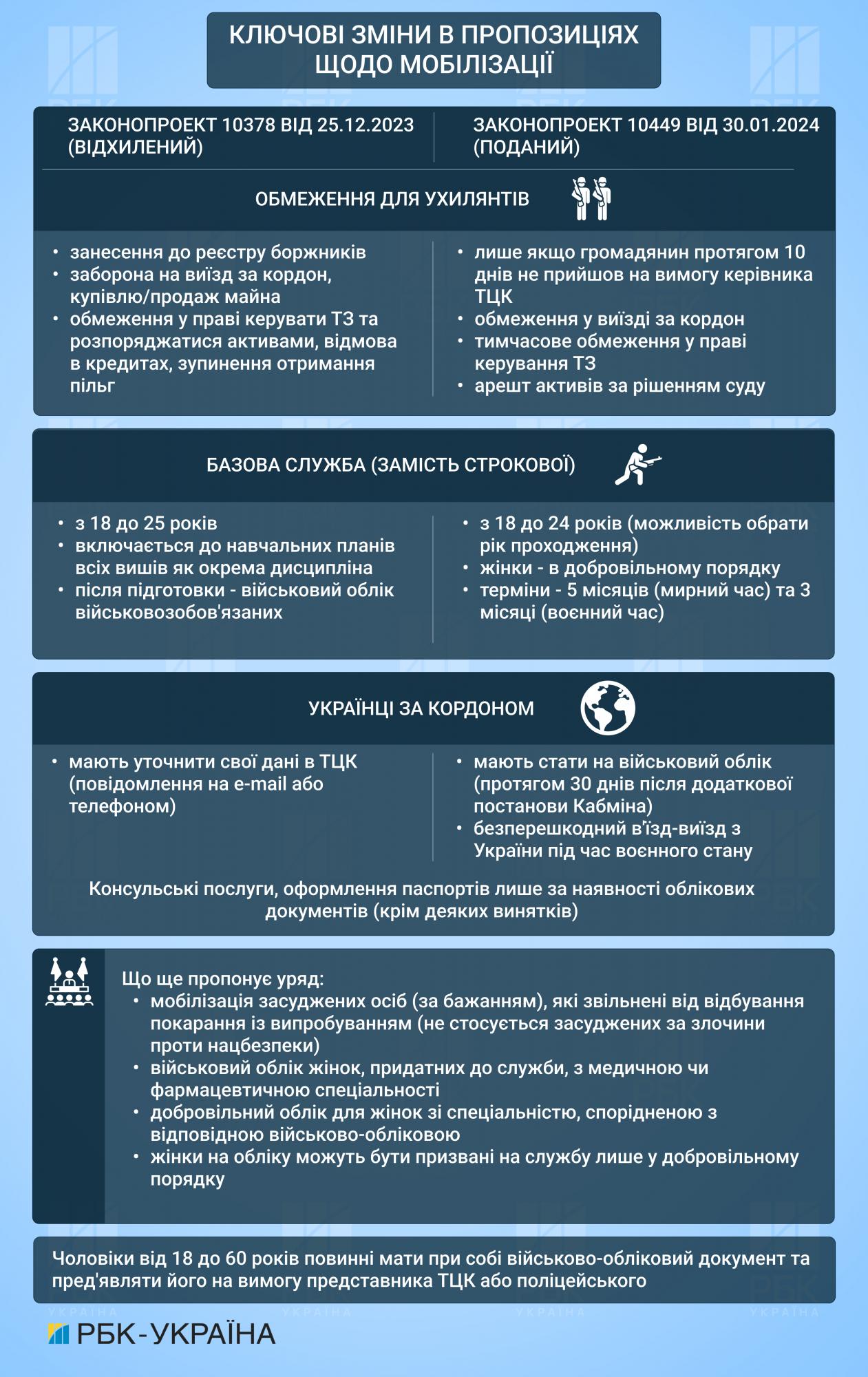 У пошуках компромісу. Якою буде мобілізація в Україні і що не так із новим законопроектом