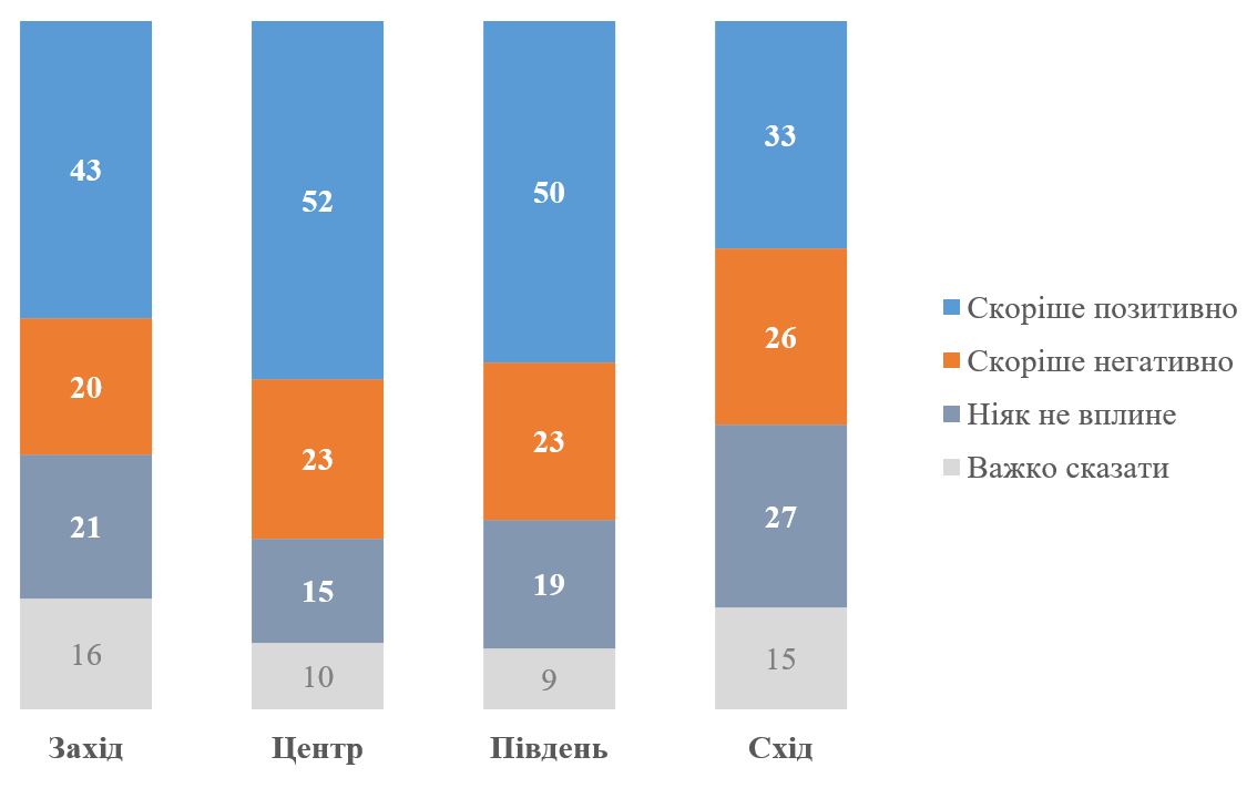 Що українці думають про угоду зі США: опитування