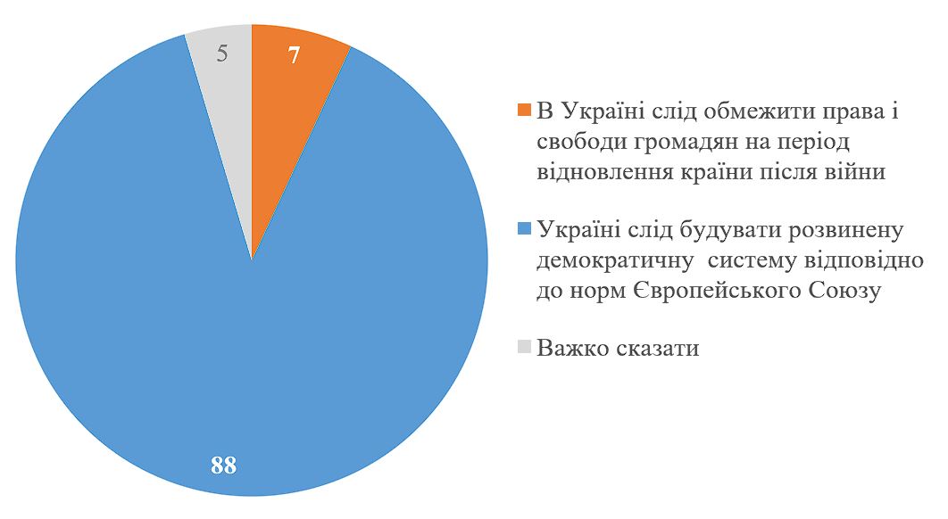 Як українці ставляться до проведення виборів під час війни: опитування