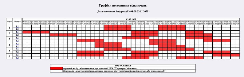 Де сьогодні будуть відключення світла в Україні: перелік областей і графіків
