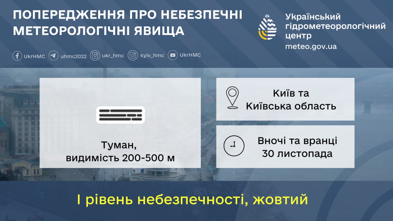 Жовтий рівень небезпеки. Синоптики дали попередження для Києва та області