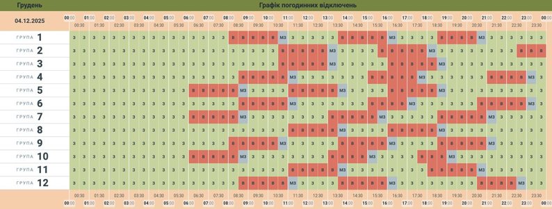 Графіки відключень на 4 грудня: де і коли не буде світла (список)