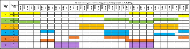 Графики отключений света на сегодня: список по всем областям