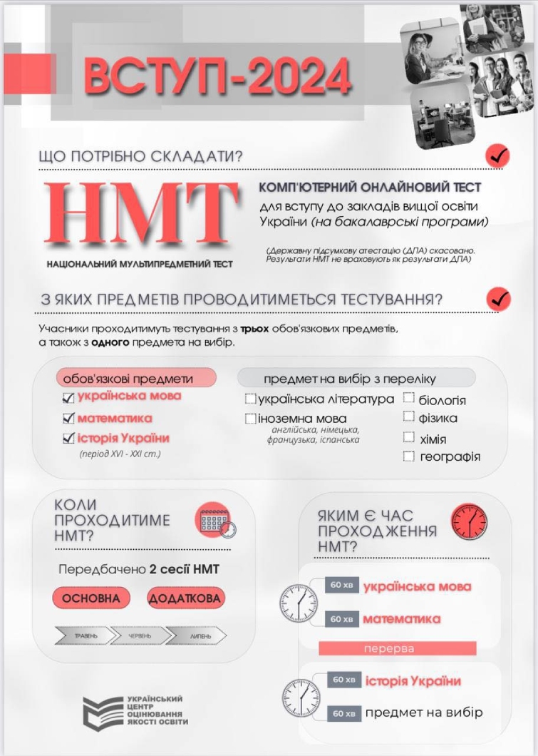 НМТ 2024: як проходитиме тестування і які предмети доведеться складати