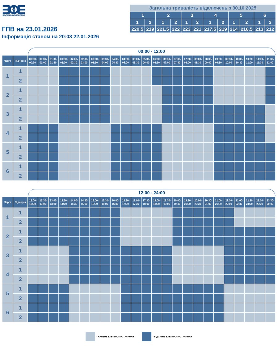 Графіки знову не всюди. Аварійні відключення охоплюють все більше областей (повний список)