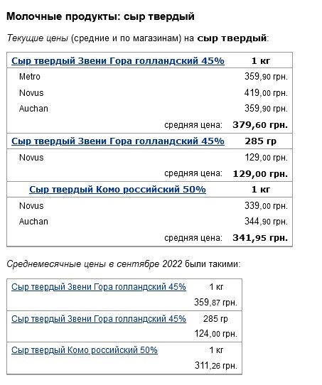 В Україні злетіли ціни на сири та ковбаси: цінники змінюють все частіше