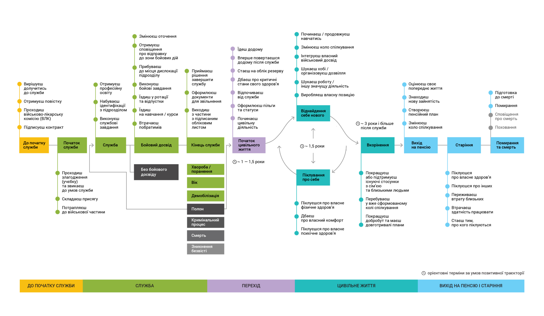 "Шлях ветеранів". З якими викликами стикаються колишні військові у цивільному житті