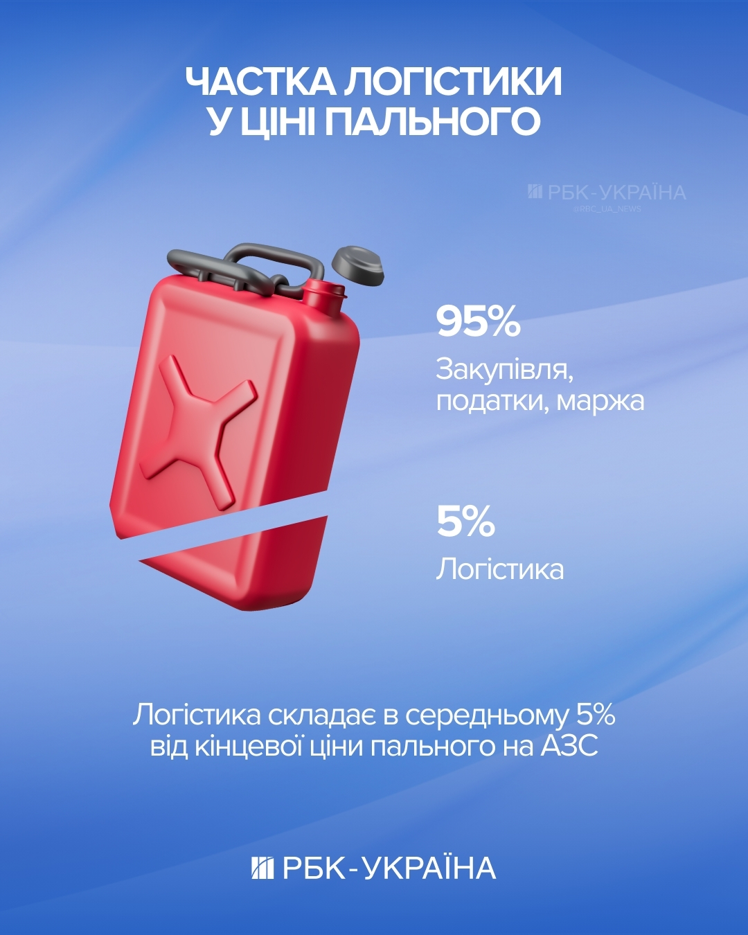 Погані дороги "вдарять" по кишенях водіїв? Як логістика формує ціну на бензин