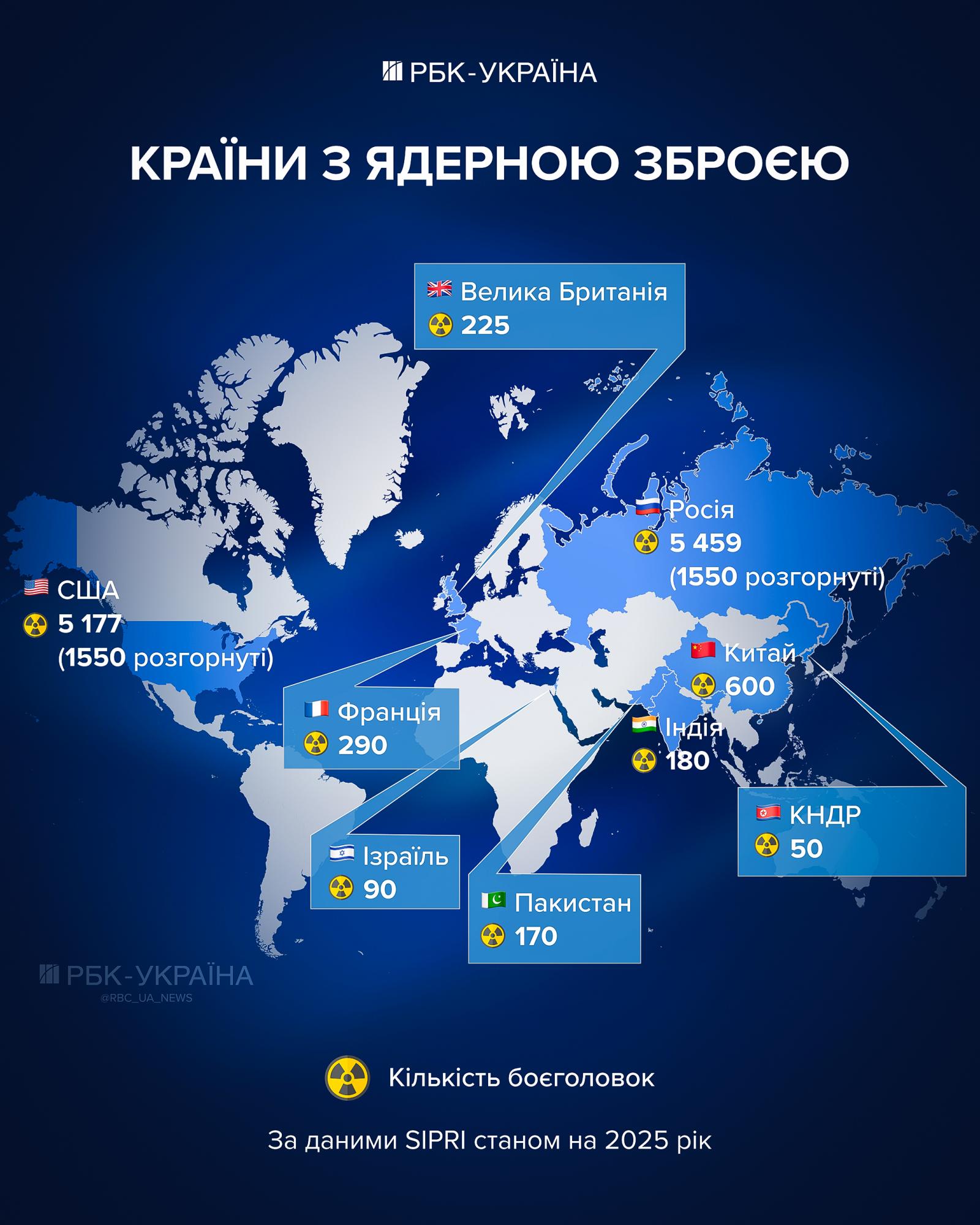 Світ без контролю. Як Путін та Трамп розв’язують руки ядерним арсеналам США та РФ
