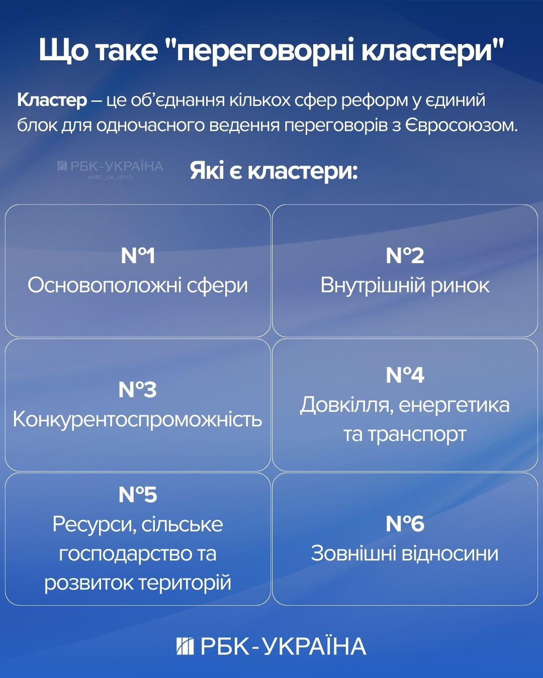 2027 рік під загрозою. Що заважає вступу України до ЄС і чого чекає Брюссель