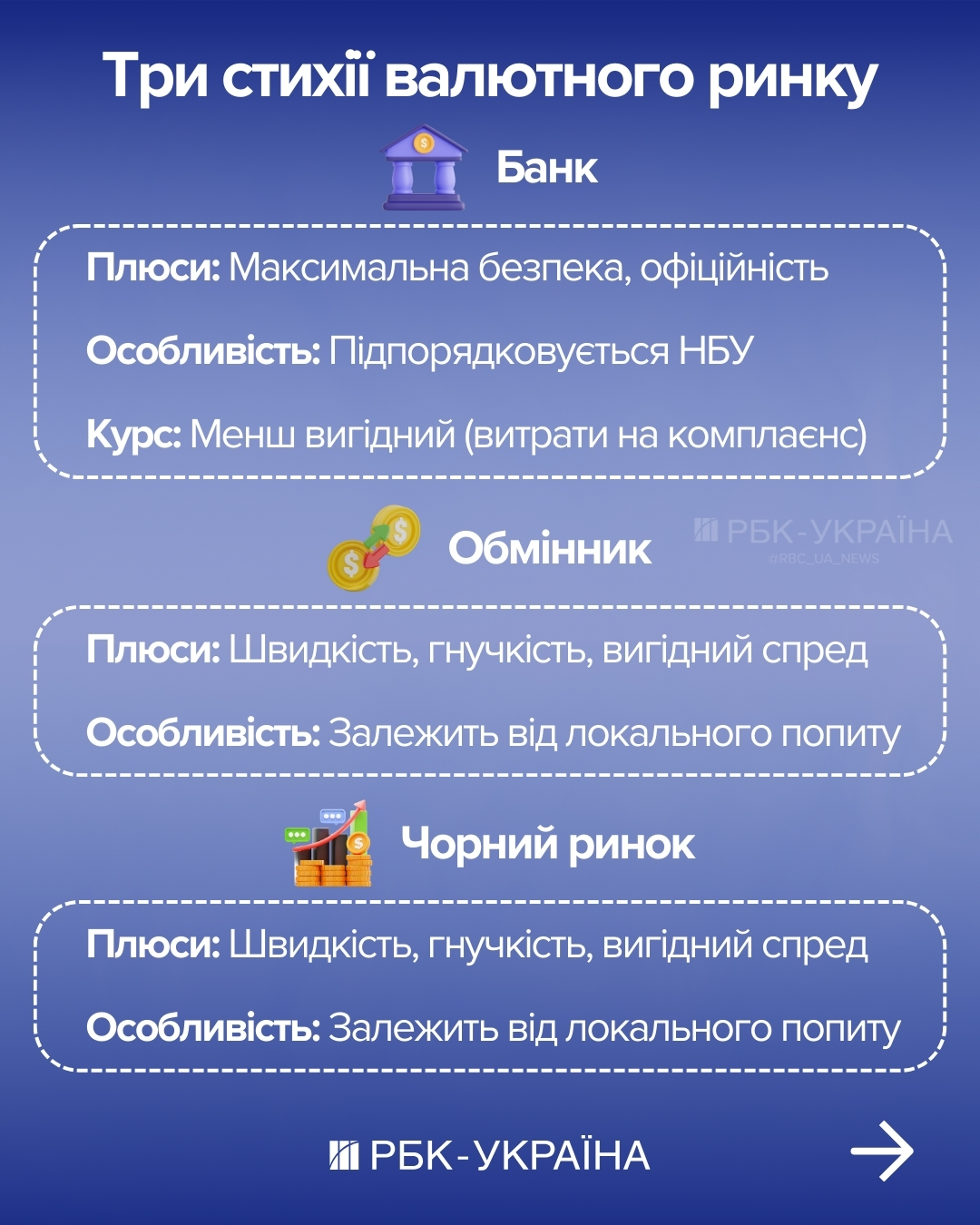 "Ніколи не купуйте валюту на всі гроші": бліц з експертом про пастки курсу та заощадження