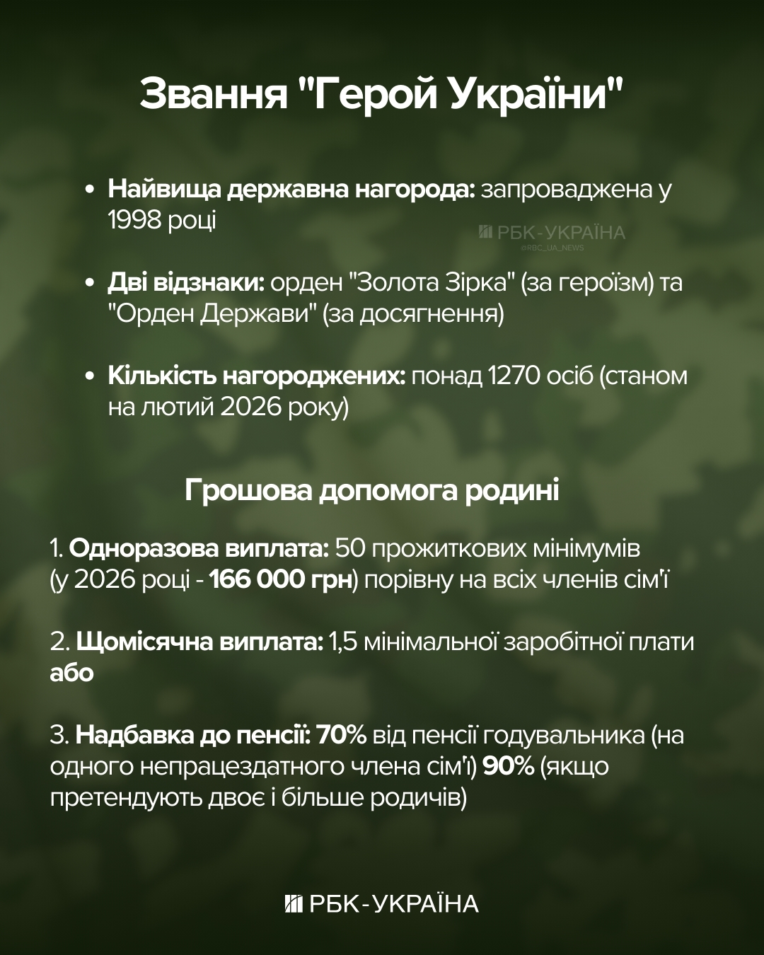 Звание Героя Украины посмертно. Какие выплаты и льготы получают родственники