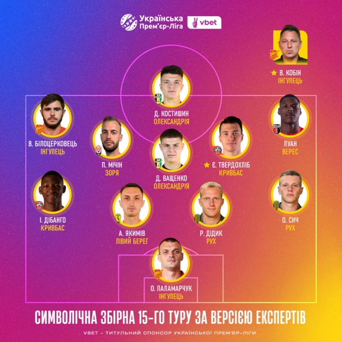 Автор хет-трику та тренер, що йде на виліт, отримали призи чергового туру УПЛ