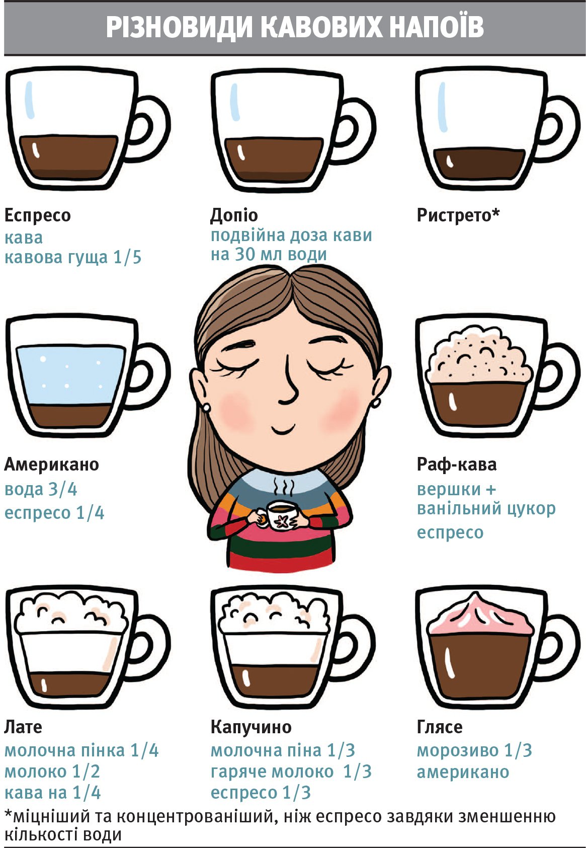 Три помилки при заварюванні кави, через які вона стає несмачною. Ось що ви робите не так